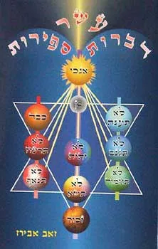 עשר דברות עשר ספירות