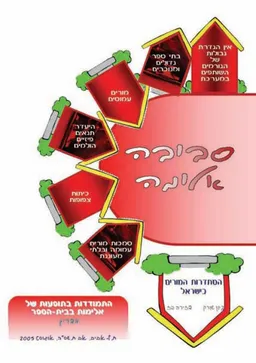 סביבה אלימה - התמודדות בתופעות של אלימות בבית הספר