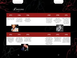 Tupac Shakur: Multi-Platinum Rapper (Lives Cut Short)