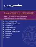 Kaplan PMBR: Law School Flowcharts